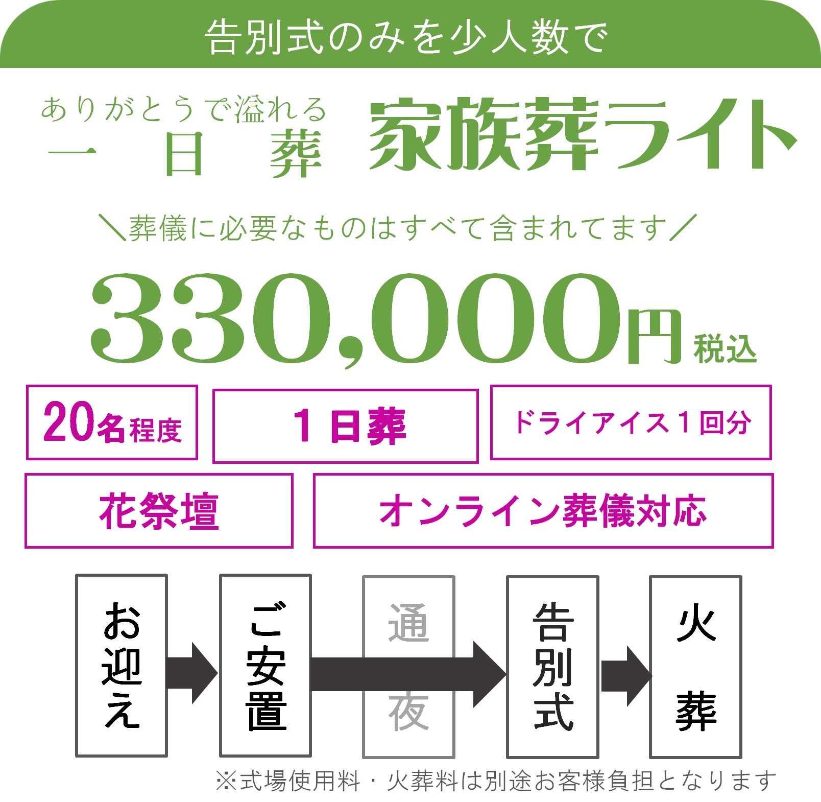 「花祭壇とセットプラン」シンプル家族葬290,000円(税別)基本料金24万円+花祭壇5万円~オリジナル厨子・アクリル経机・仏具付